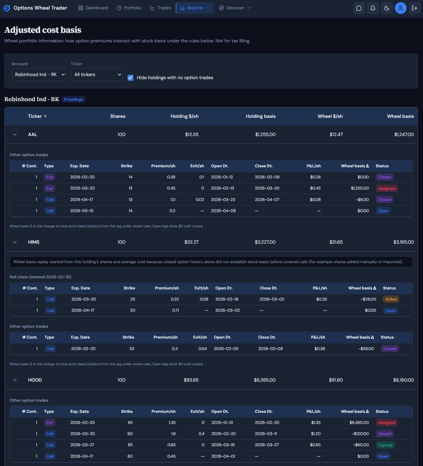 Adjusted cost basis style report showing assignment and premium impact on basis.