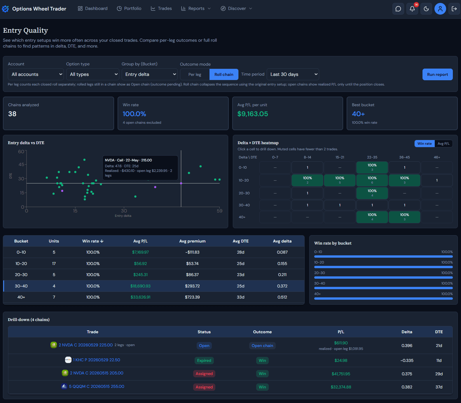 Entry Quality Report in OptionsWheelTrader