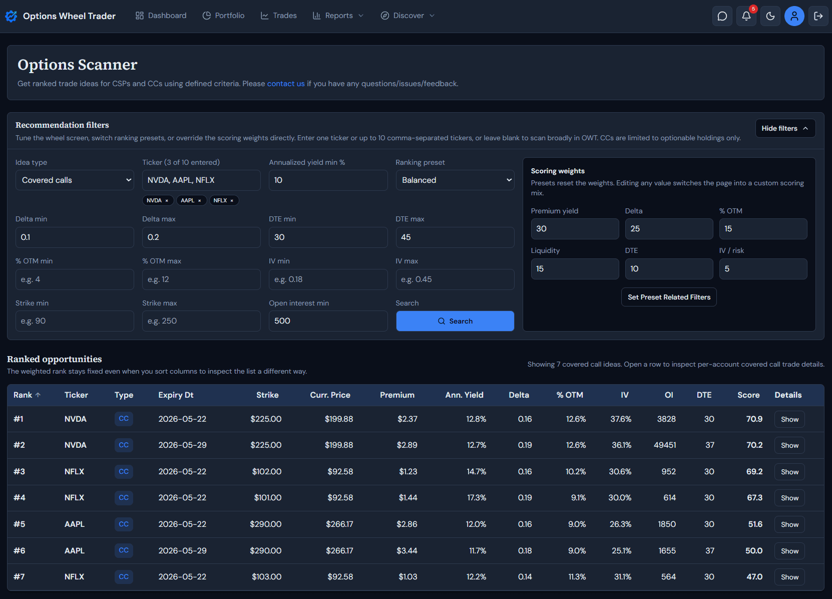 Discovery and options screening view with most traded, assigned, and rolled symbols.