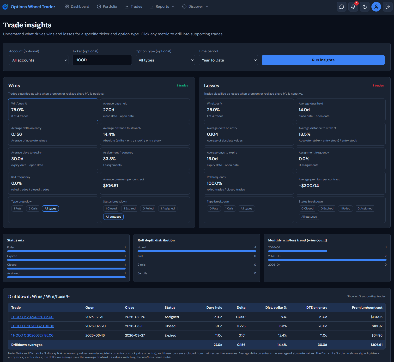 Trade insights view with trade-level metrics and performance breakdown.