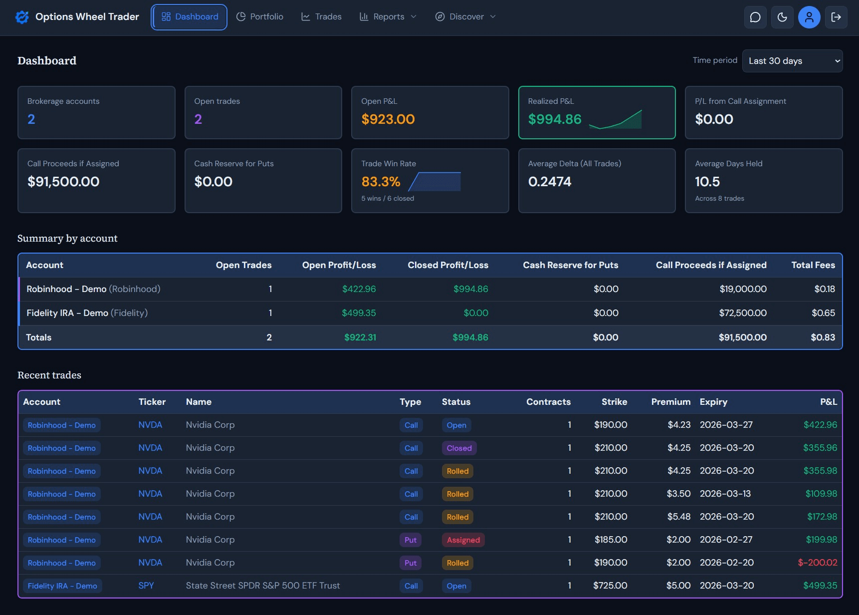 Dashboard showing wheel strategy positions, P and L, and account summaries.