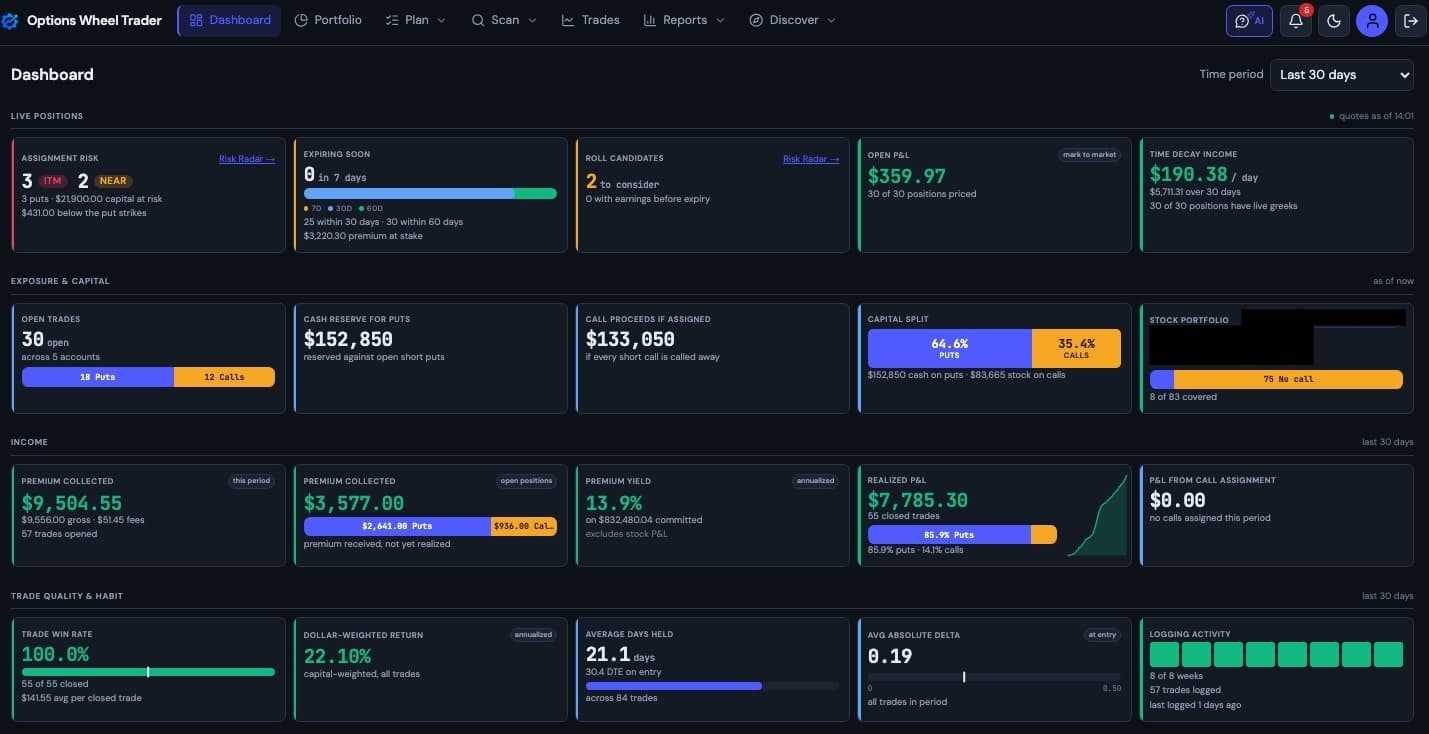 Options Wheel Trader dashboard showing open positions, P and L summary, and cash reserves across brokerage accounts.