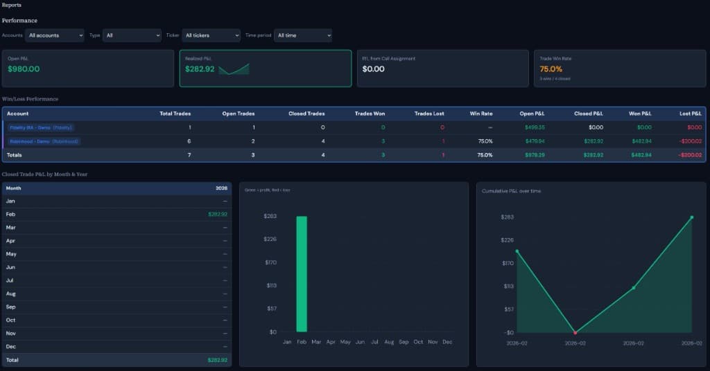Performance report chart with wheel strategy metrics over time.
