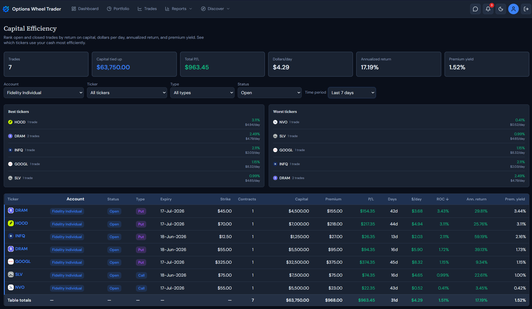 Capital Efficiency Report