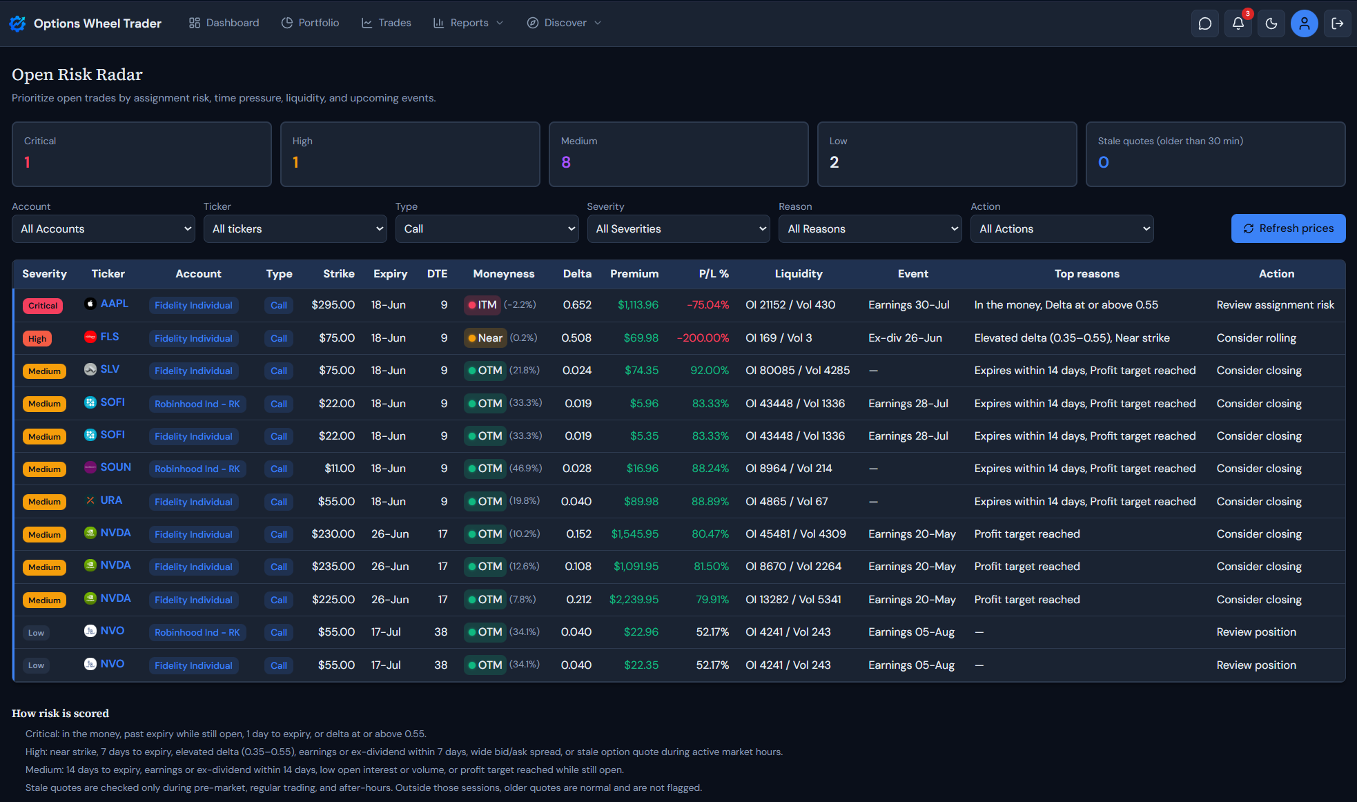 Options Risk Radar Report
